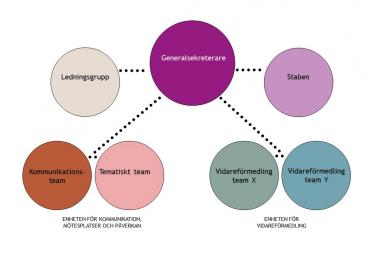 Ny-organisationsstruktur-for-SMR-fran-och-med-7-mars-2022.jpg